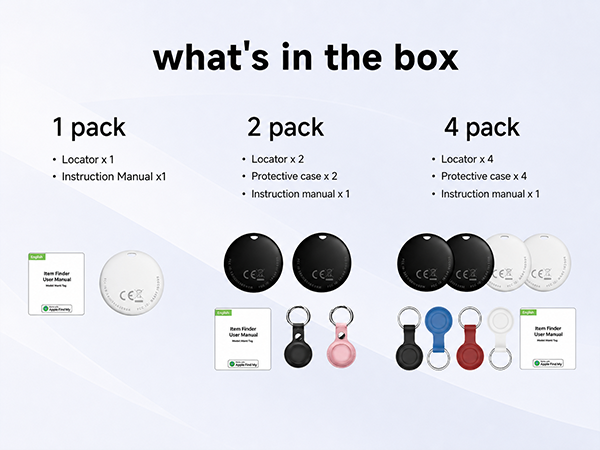Item in the box