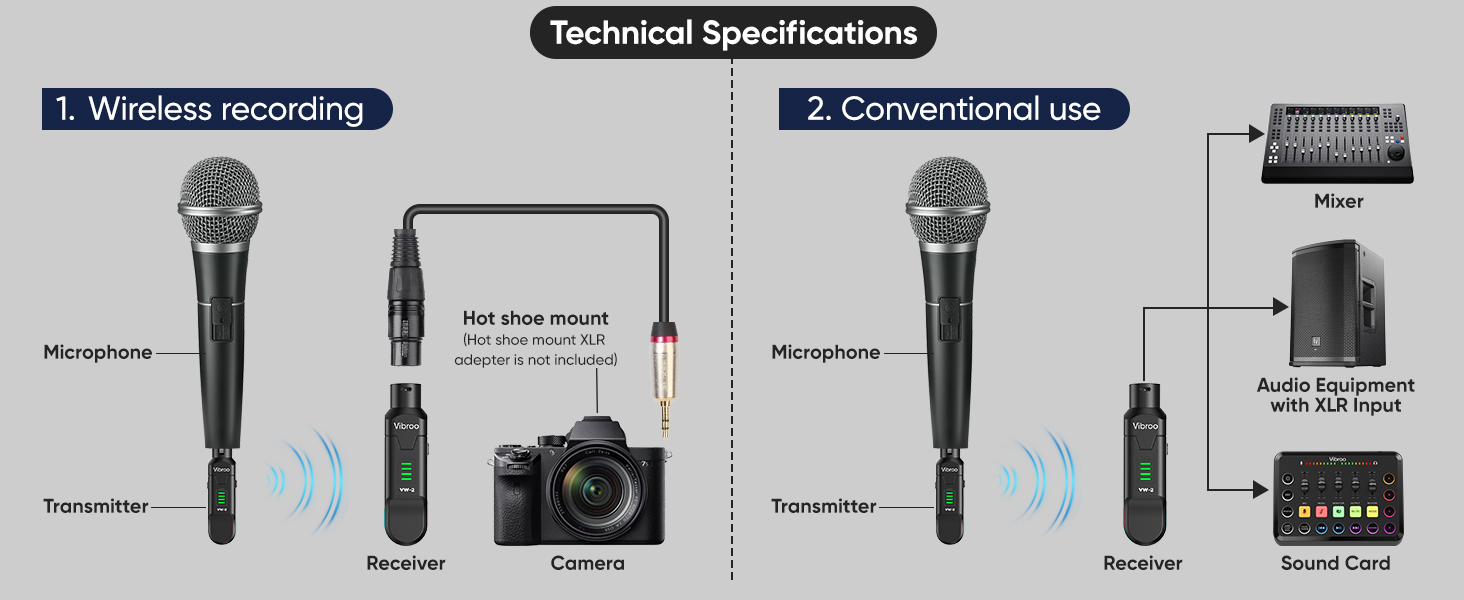 Wireless Microphones and Receive