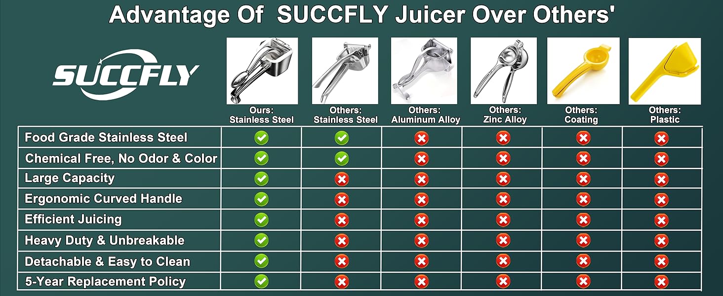 manual juicer Lemon Squeezer
