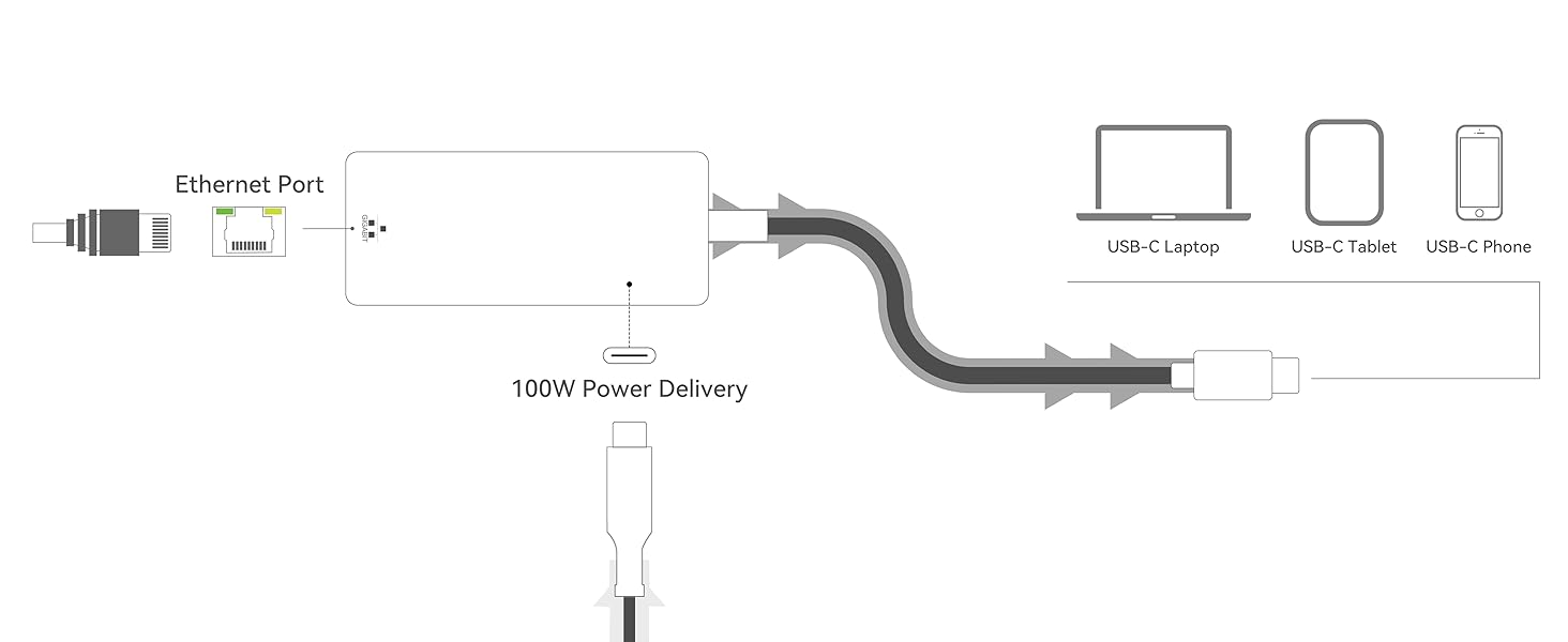 USB C to Ethernet Adapter