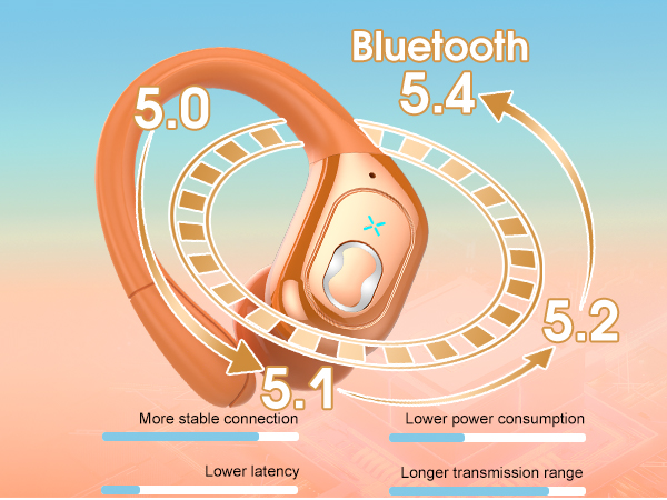 wireless earbuds for android