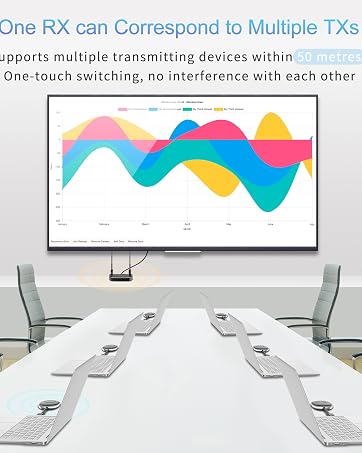 hdmi wireless