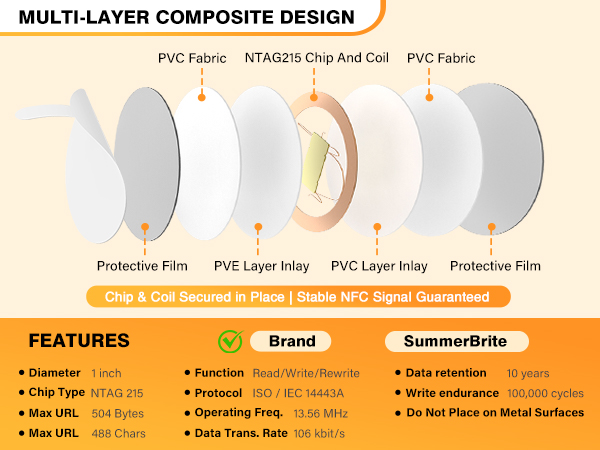 nfc tags,nfc stickers,programmable nfc tags