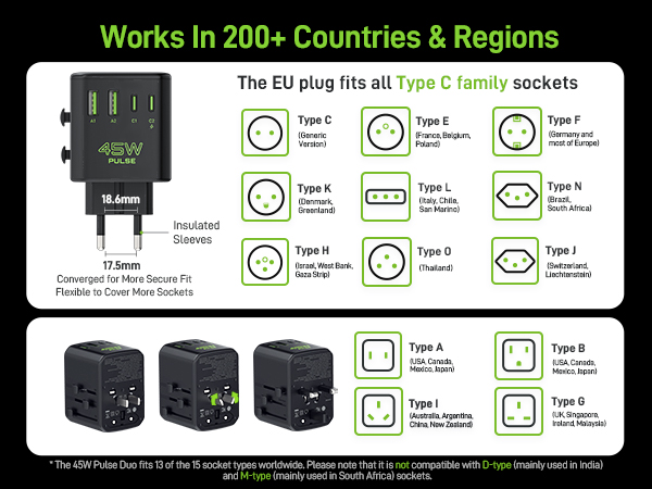 International Power Adapter