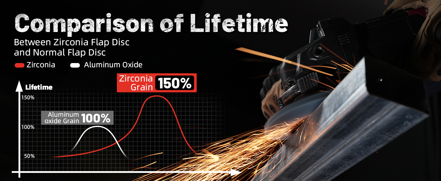 grinder flap disc 4 1/2 flap disc