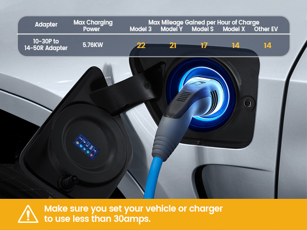 Dryer plug for lever 2 EV charging at home