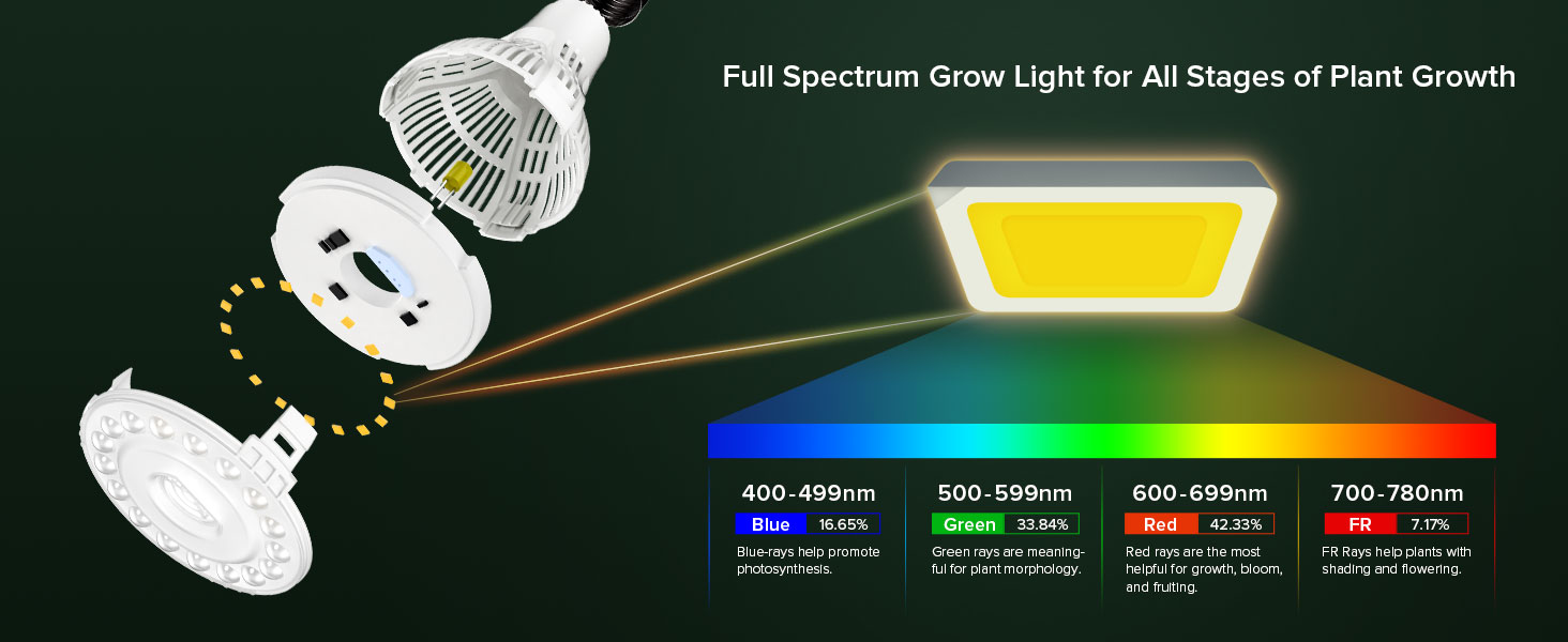 Full spectrum 15W PLANT BULB