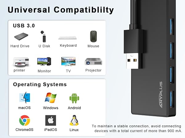 usb 3.0 hub