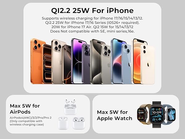 QI 2.2 25W