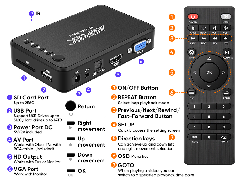 HDMI TV Media Player