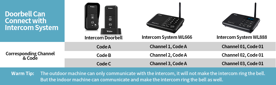 intercom doorbell_wireless doorbell for home
