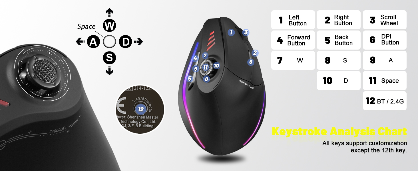 programmable mouse