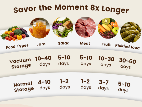 Savor the Moment 8x Longer