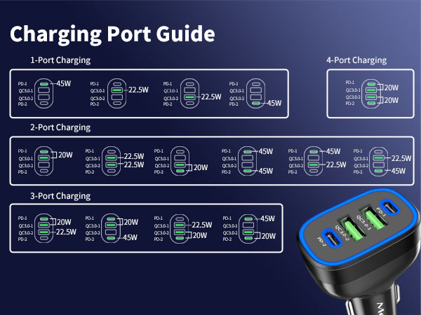 rapid 17 pro max car charger with cord 16 plus phone charger for car travel