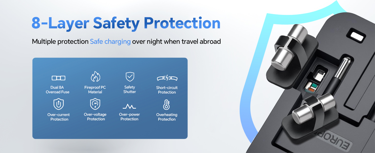 Buit-in fuse protection, cut power supply when the current exceeds 8A, safety for your devices.