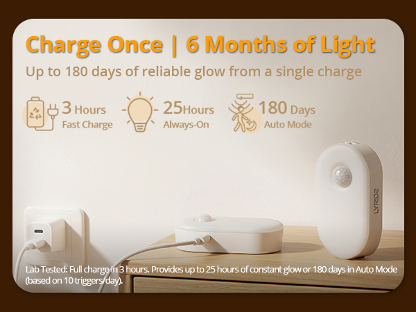 Rechargeable night light lasts 6 months on a 3-hour charge
