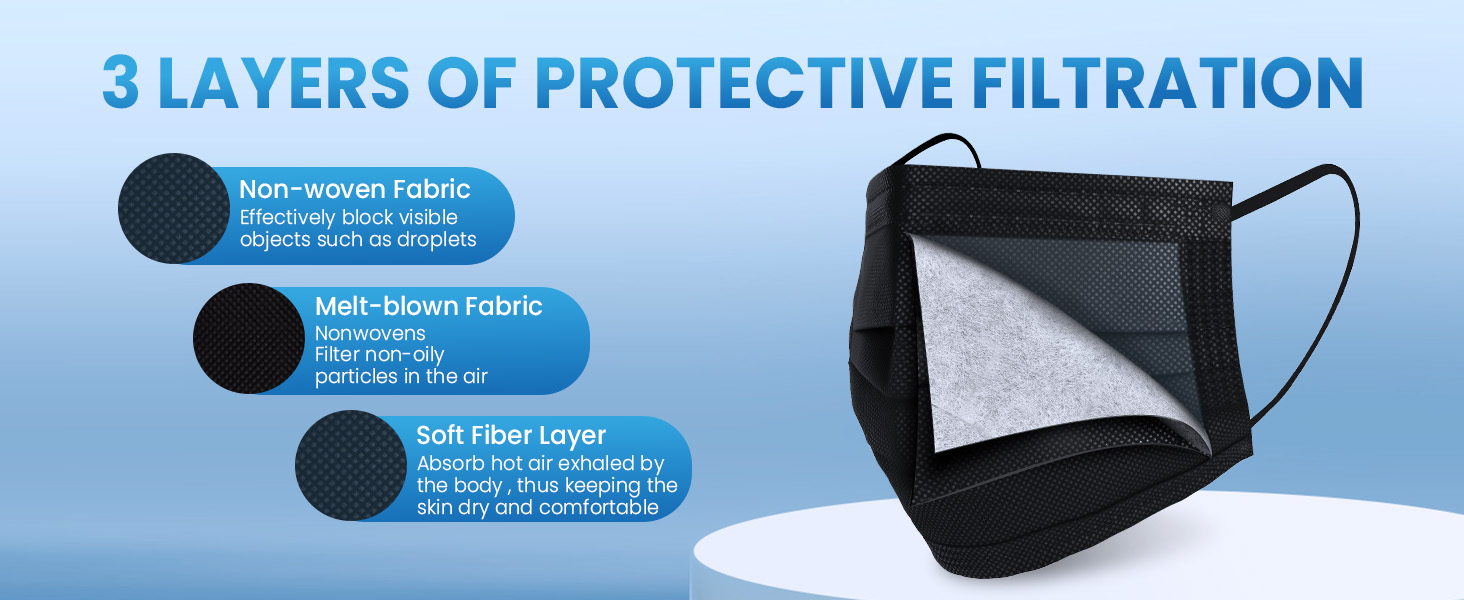3 Ply Protection Face Masks