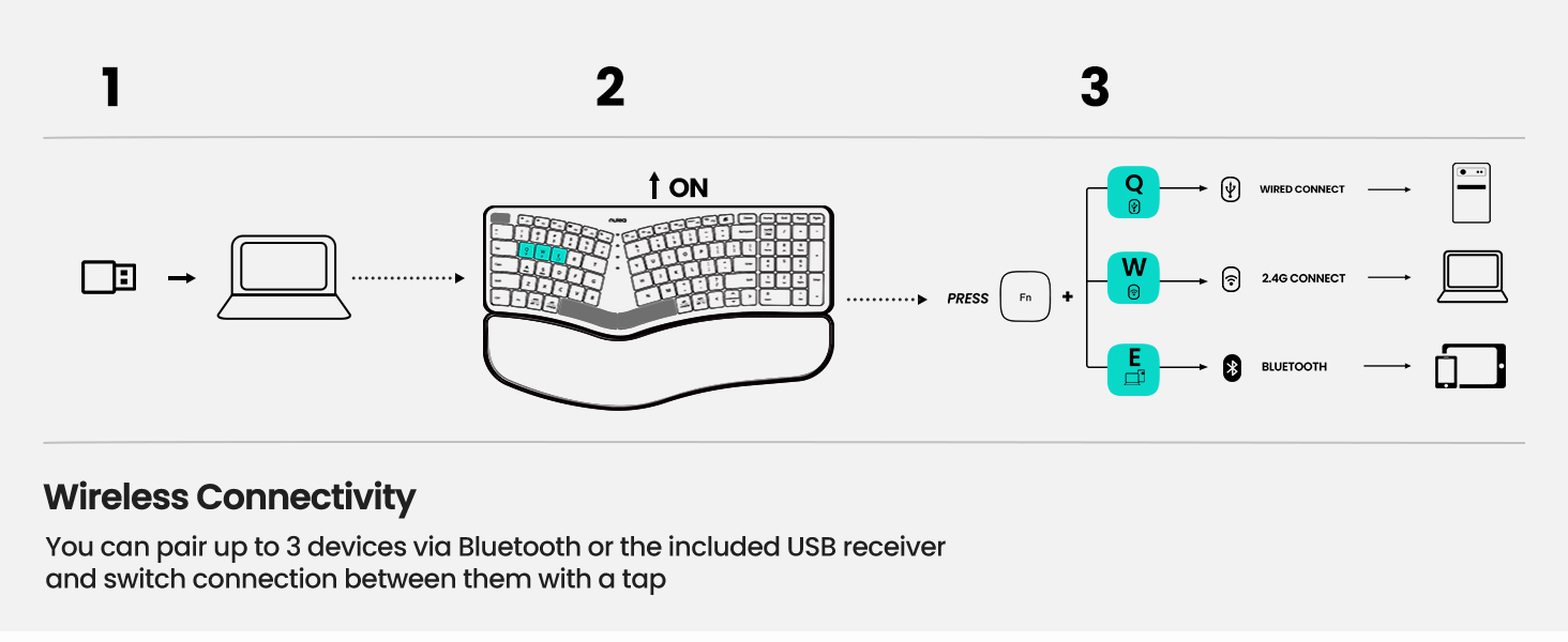 Multiple Connection Options For Ergonomic Keyboard