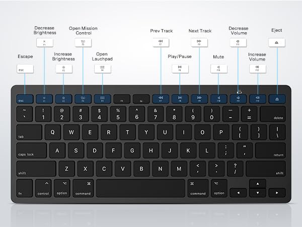 mac keyboard