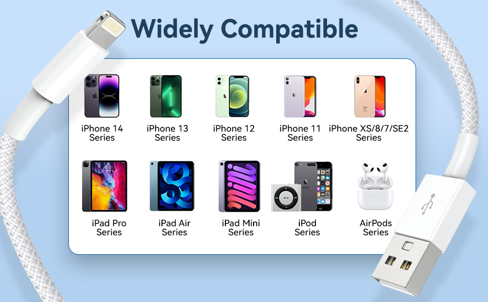 Text reads 'Widely Compatible'. Compatibility chart showing various iPhone models and iPad devices with their icons arranged in rows, demonstrating device compatibility range.