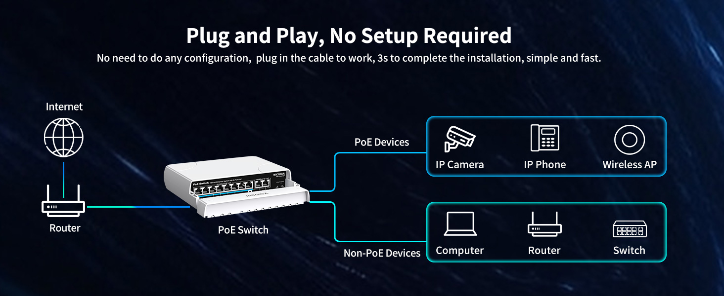 outdoor poe switch