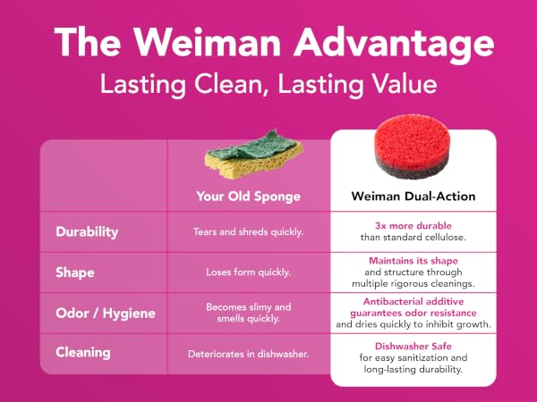 Weiman Dual-Action Sponges. Lasting Clean, Lasting Value