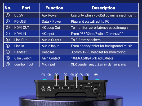 Video capture card