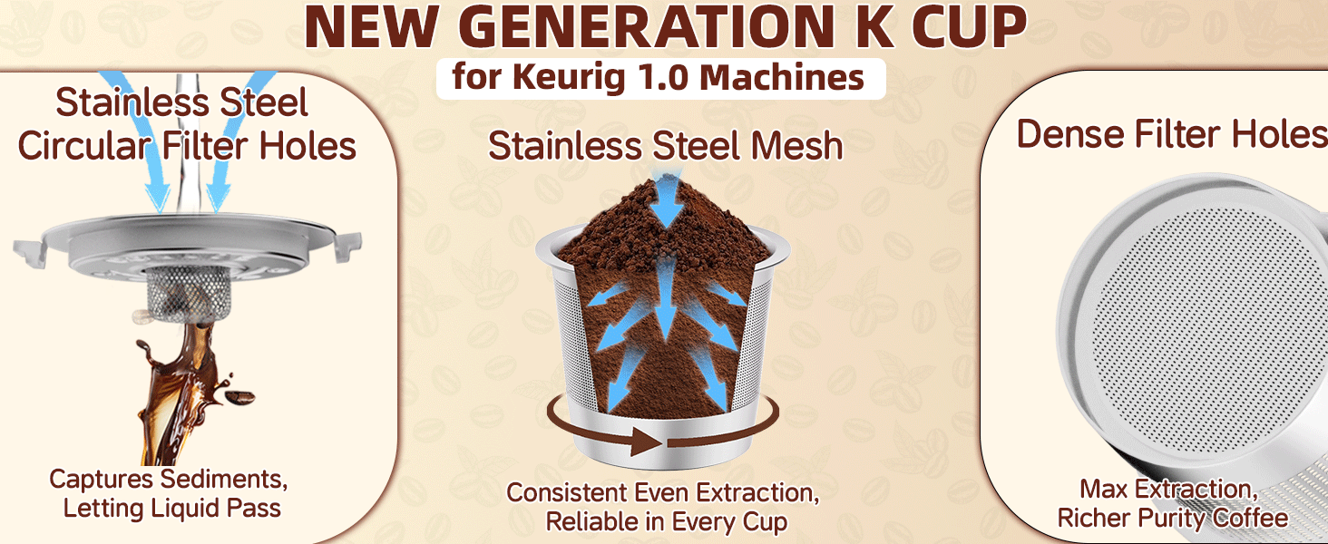 reusable keurig pods
