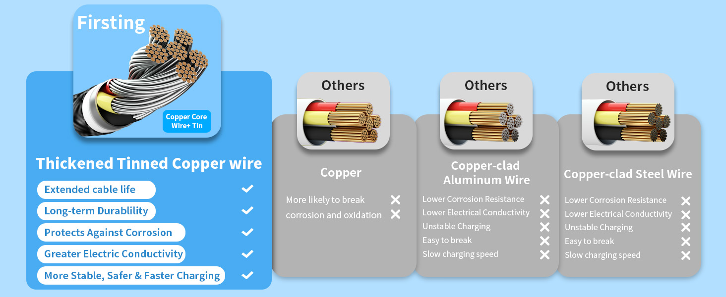 Multi Charging Cable