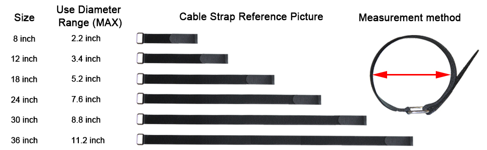 securing straps