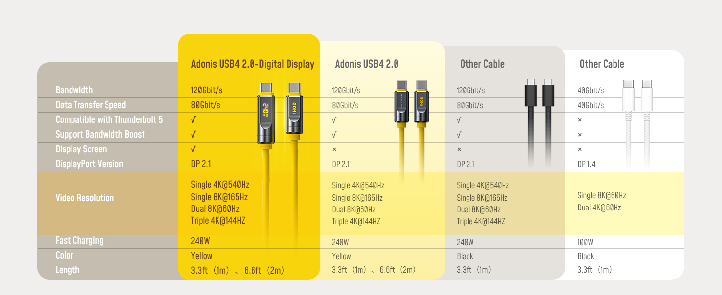 240w cable