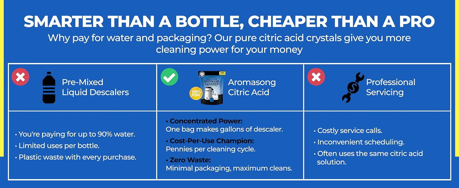 Smarter Than a Bottle, Cheaper Than a Pro