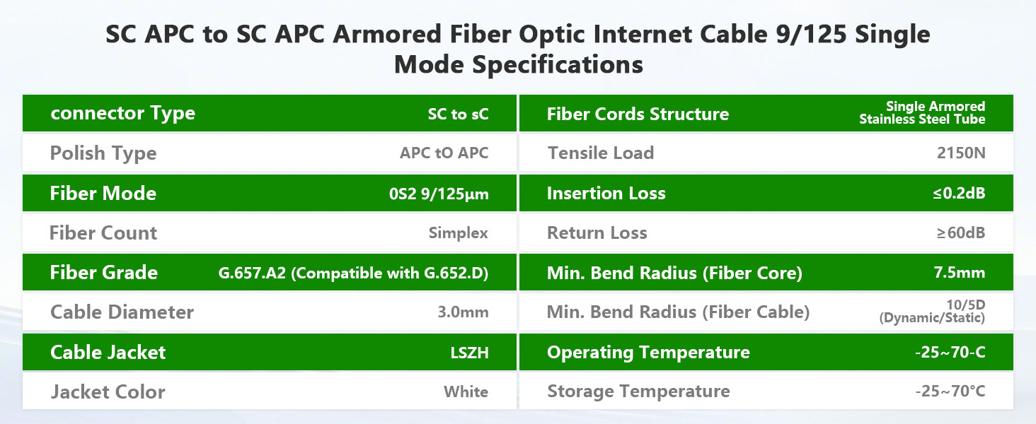 Specifications