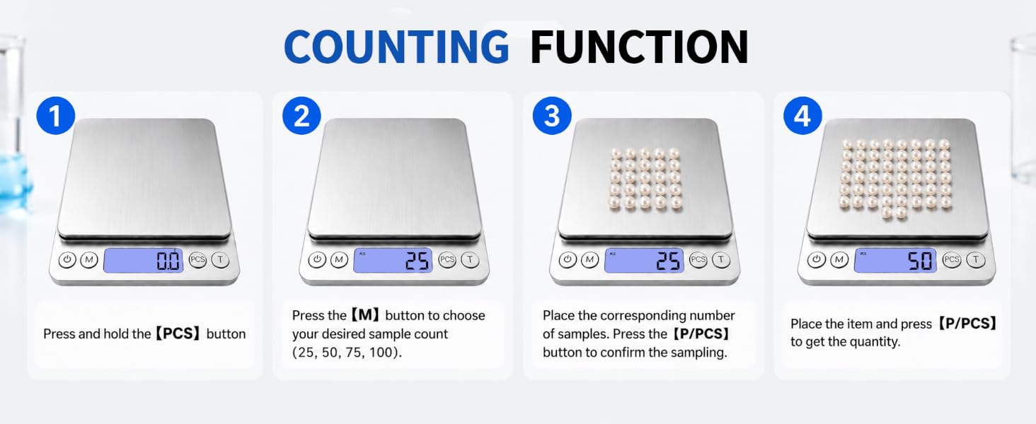 counting function