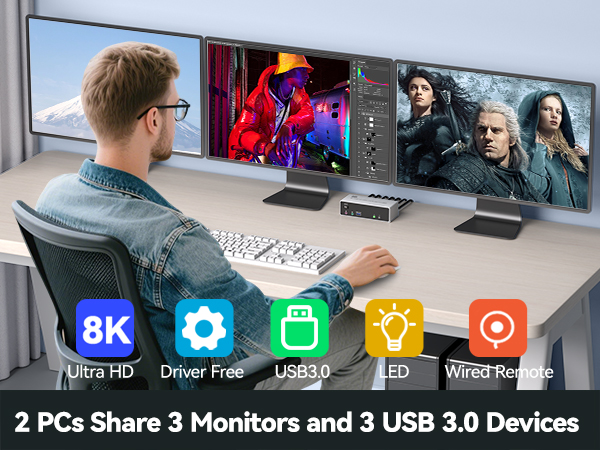 3 Monitors 2 Computers