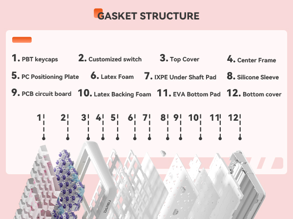 GASKET MOUNT