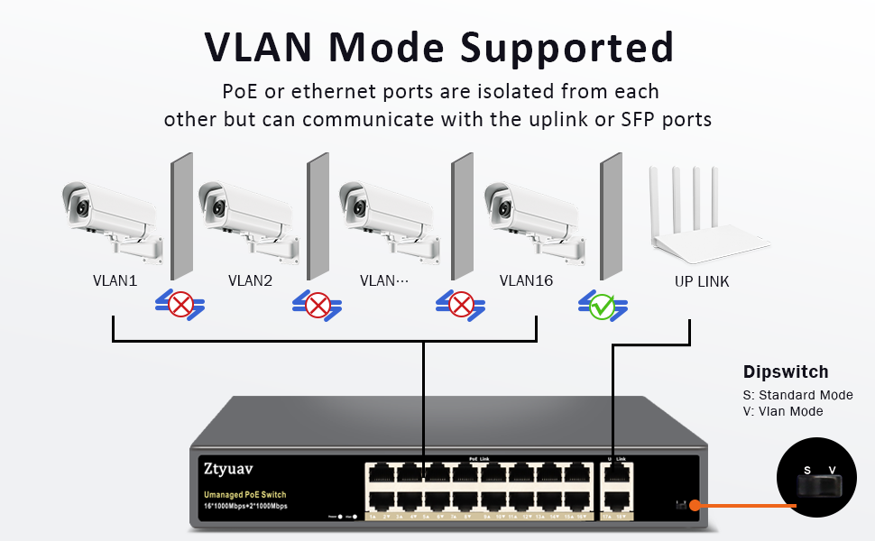 Unmanaged Ethernet Switch