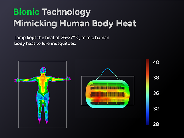 Bionic Technology Mimicking Human Body Heat