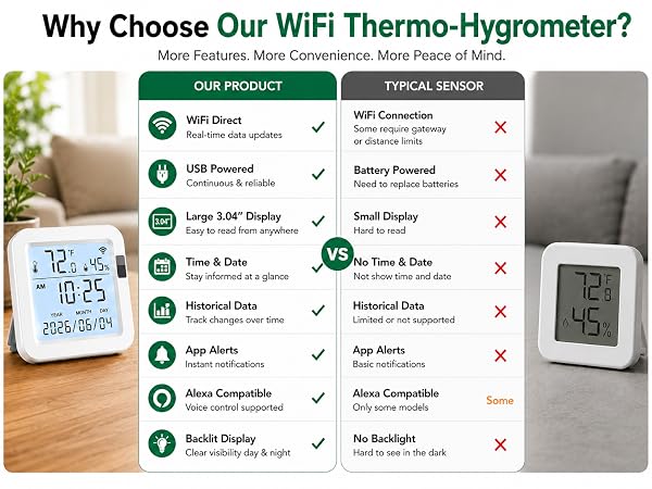 wifi thermometer hygrometer