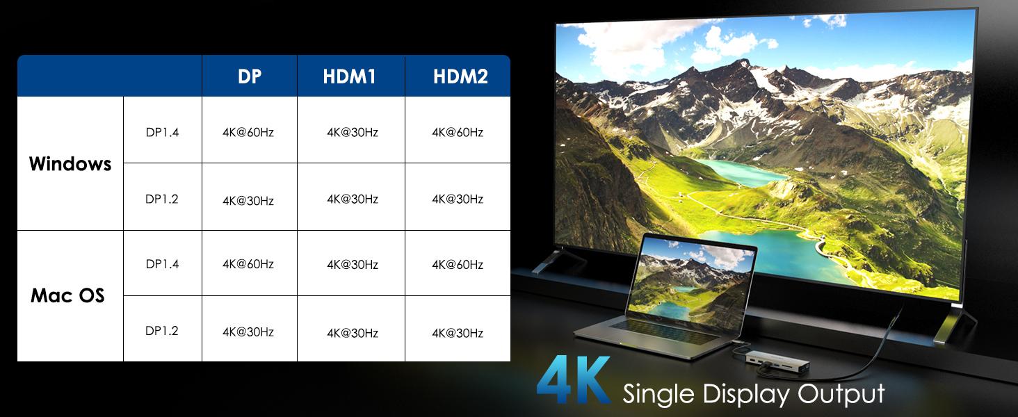 USB C HUB USB Adapter, Triple Monitor