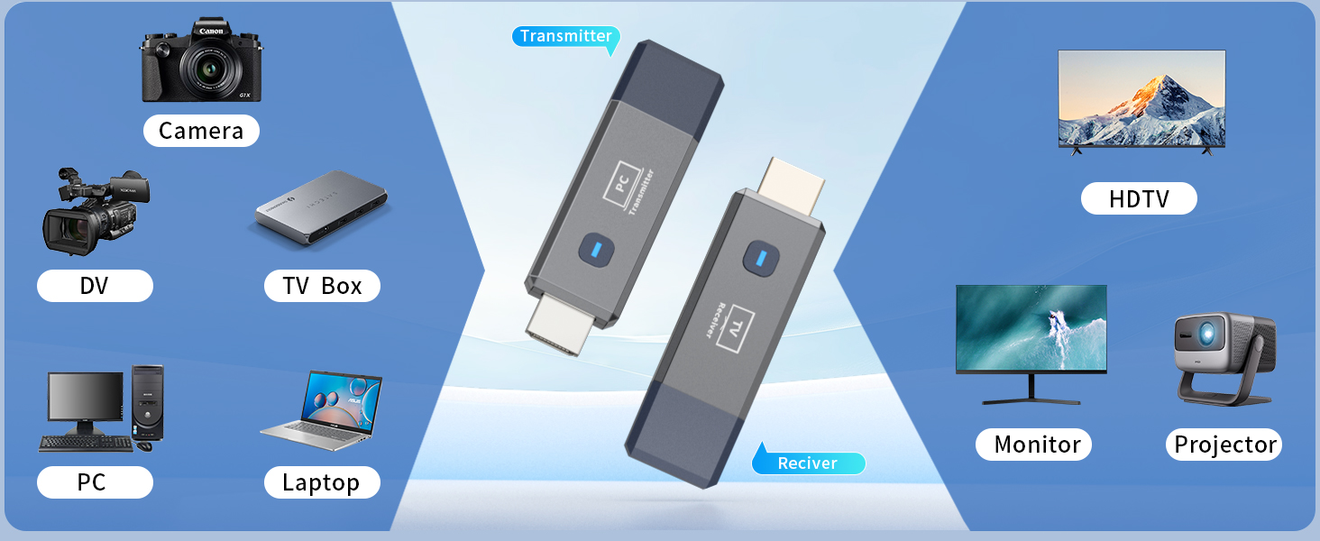 Wireless HDMI Transmitter and Receiver