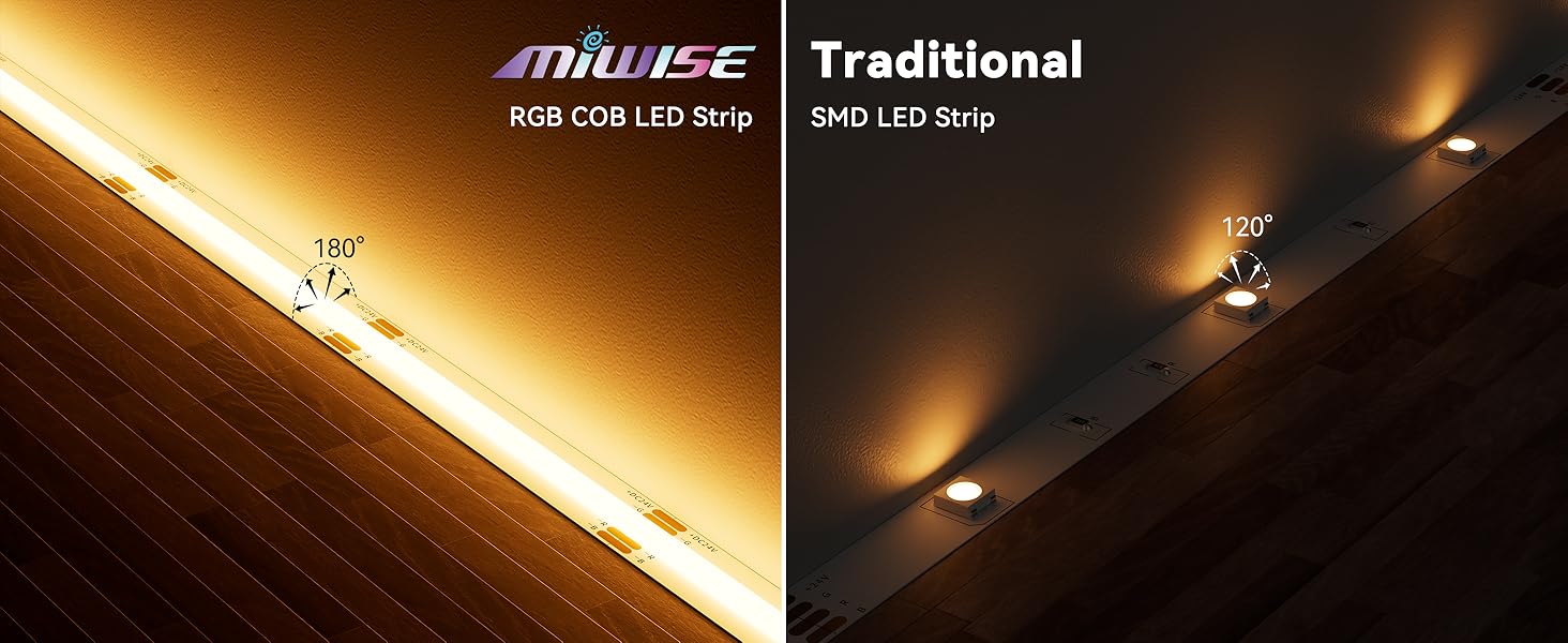 LED COB