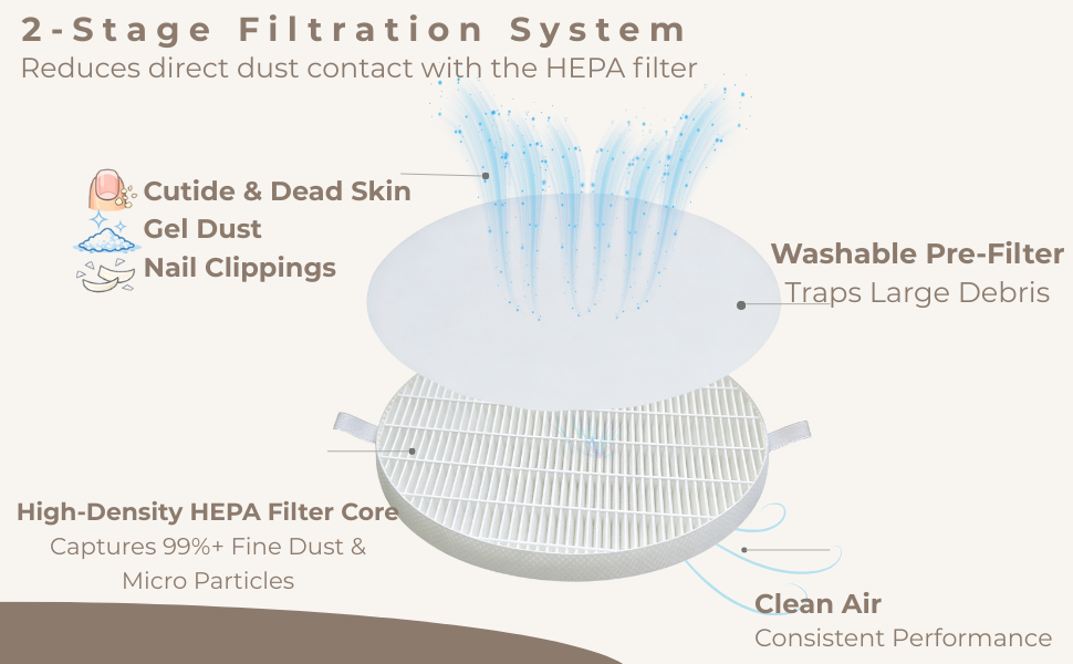 Set of four round HEPA filters with pre-filter sheets on white background
