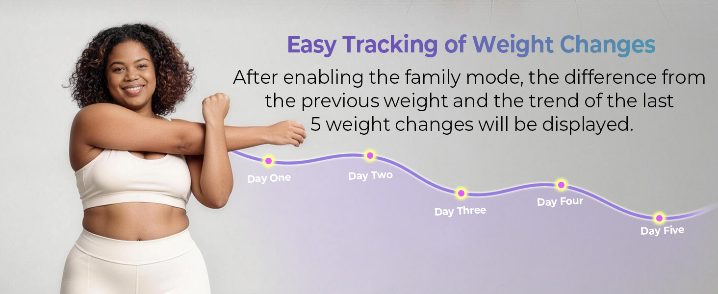 weight scale