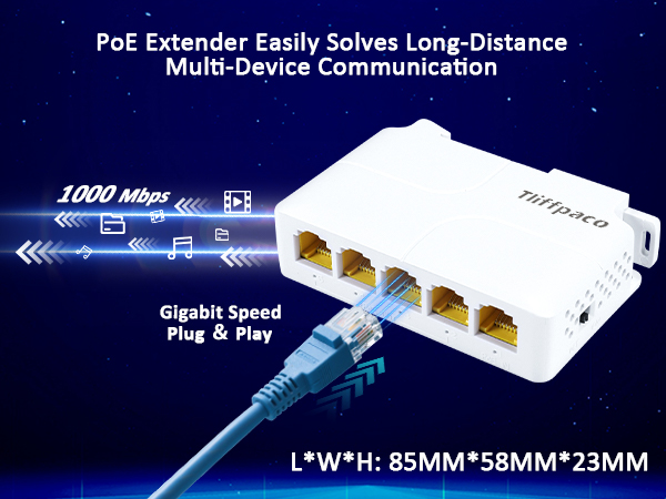 Gigabit Speed / Plug and Play