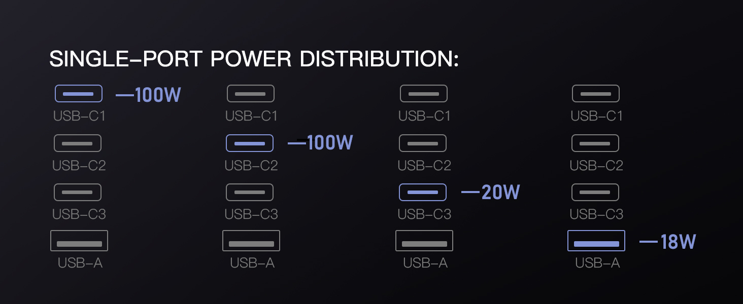 Led 100W GaN International Power Adapter