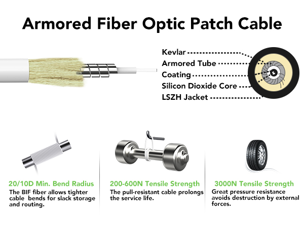 fiber optic internet cable, fiber optic router, fiber optic modem