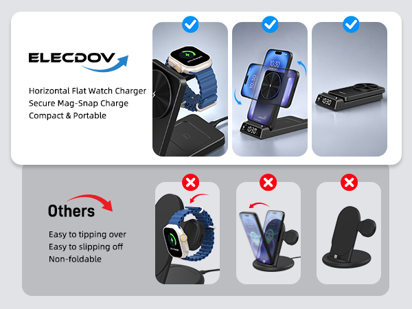 Choose Elecdov