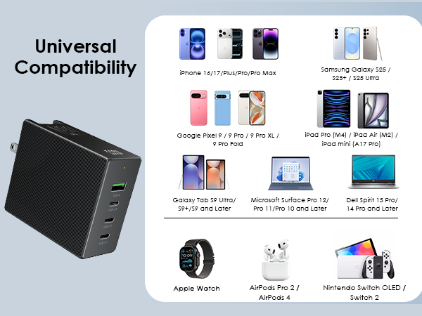 USB C Wall Charger