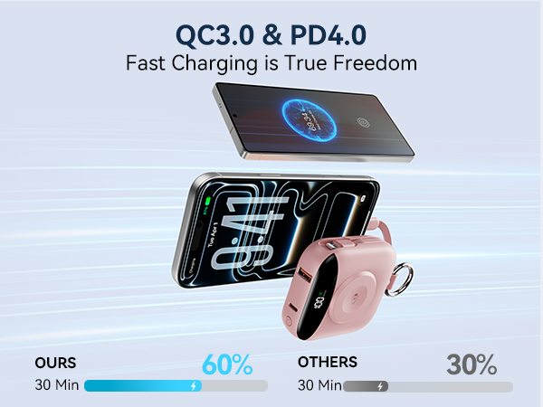 portable phone charger